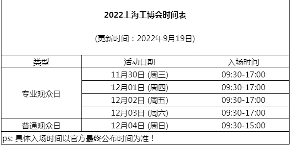 2022中国国际工业博览会（简称：中国工博会）11.30-12.04日插图4