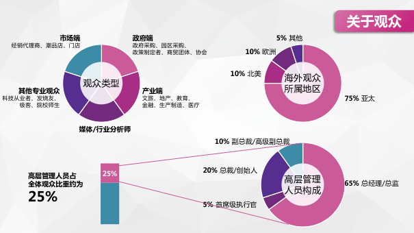 2023上海国际消费电子技术展（Tech G）全球科技行业盛会插图2