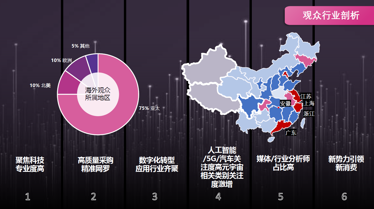 半导体芯片、通讯、人工智能、AI、元宇宙、汽车电子、碳中和、智慧城市办公智能穿戴等诸多科技创新热门赛的图4