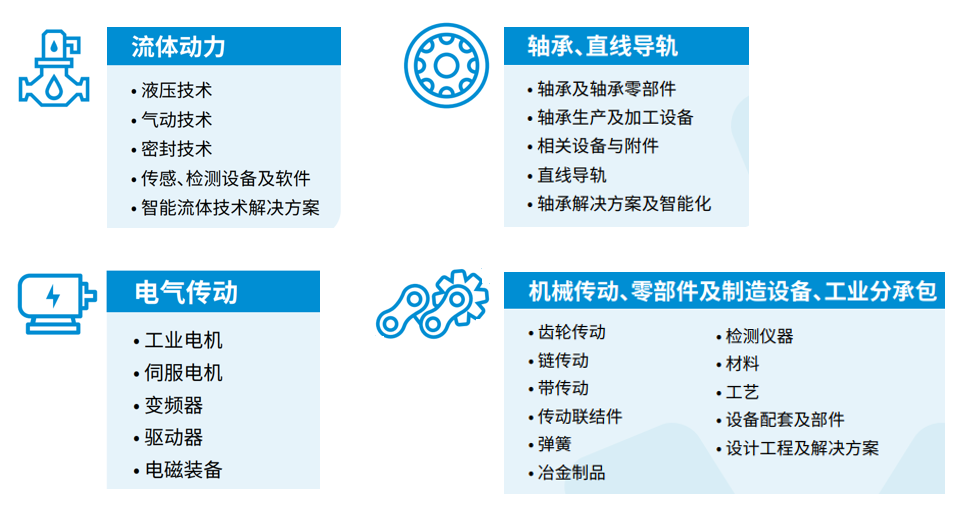 亚洲动力传动展-PTC ASIA 2024第28届亚洲上海国际动力传动与控制技术展览会插图2