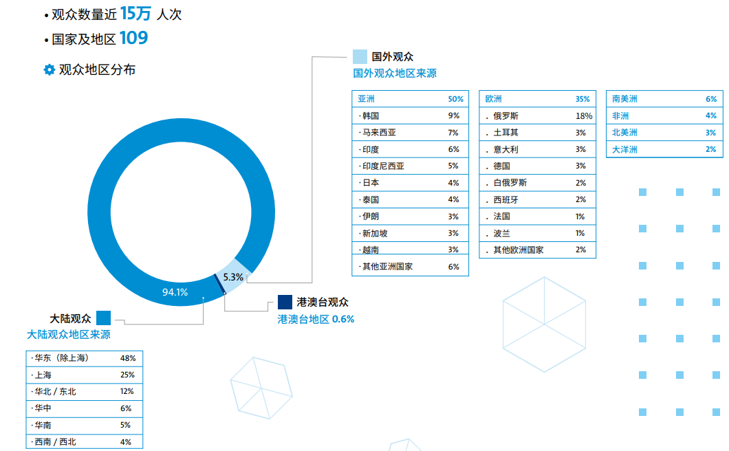 亚洲动力传动展-PTC ASIA 2024第28届亚洲上海国际动力传动与控制技术展览会插图4