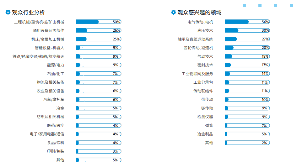 亚洲动力传动展-PTC ASIA 2024第28届亚洲上海国际动力传动与控制技术展览会插图5