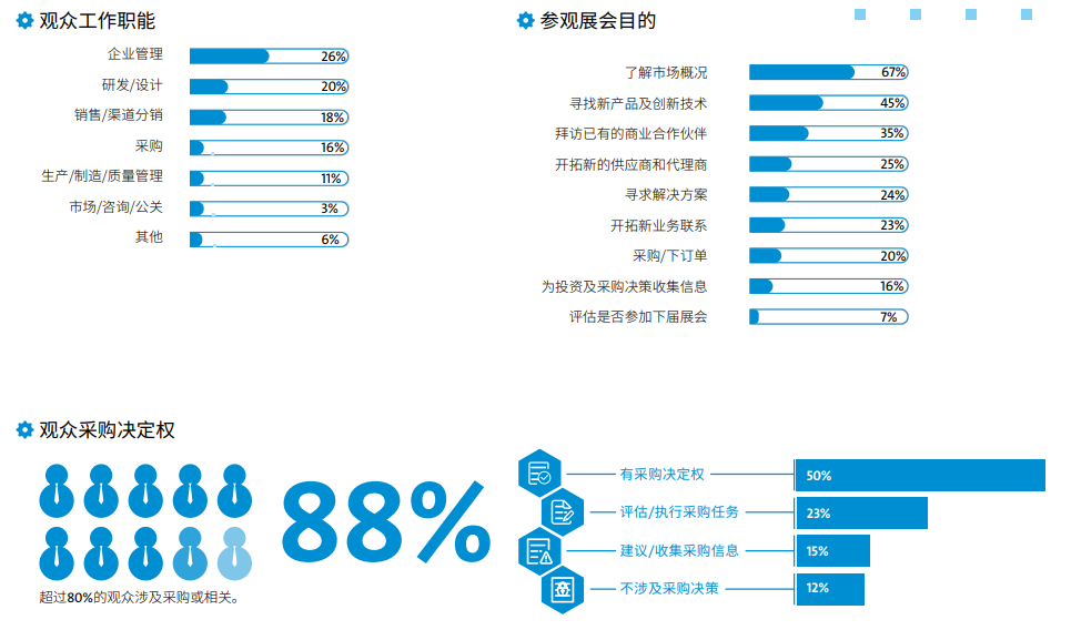 亚洲动力传动展-PTC ASIA 2024第28届亚洲上海国际动力传动与控制技术展览会插图6