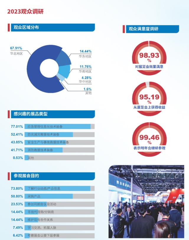 2024北京消防救援技术装备｜中国应急展