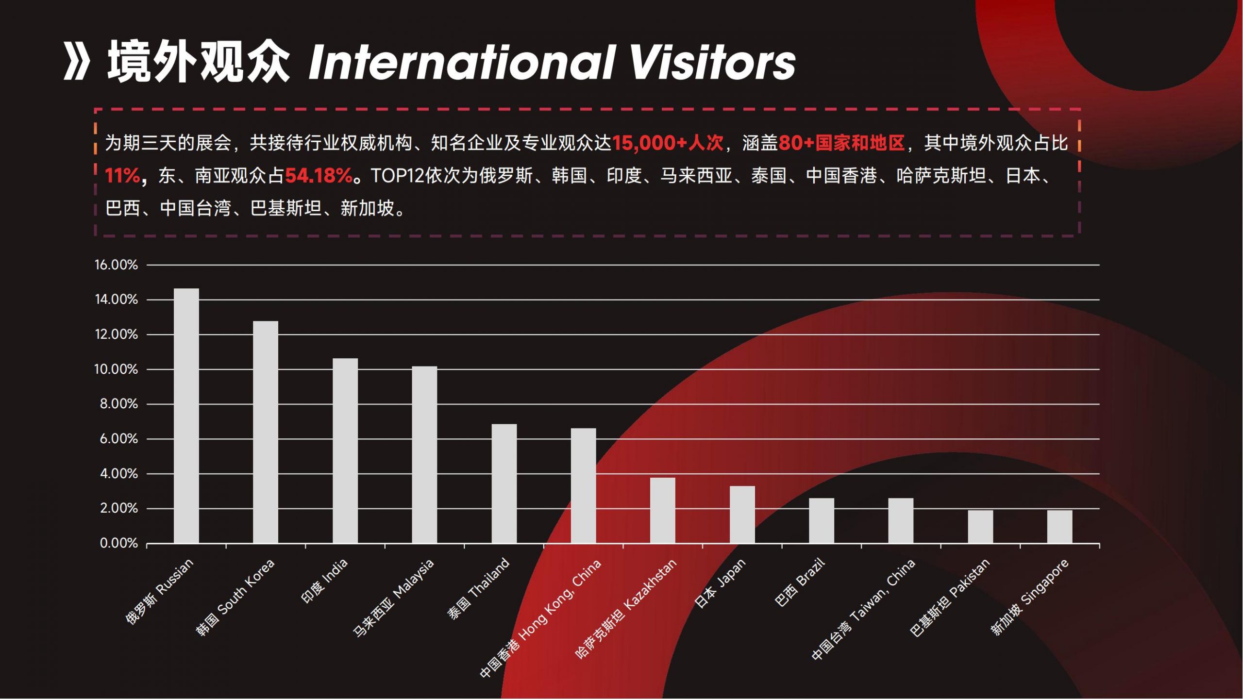 正式启动：Intertraffic China 2025上海国际交通展览会