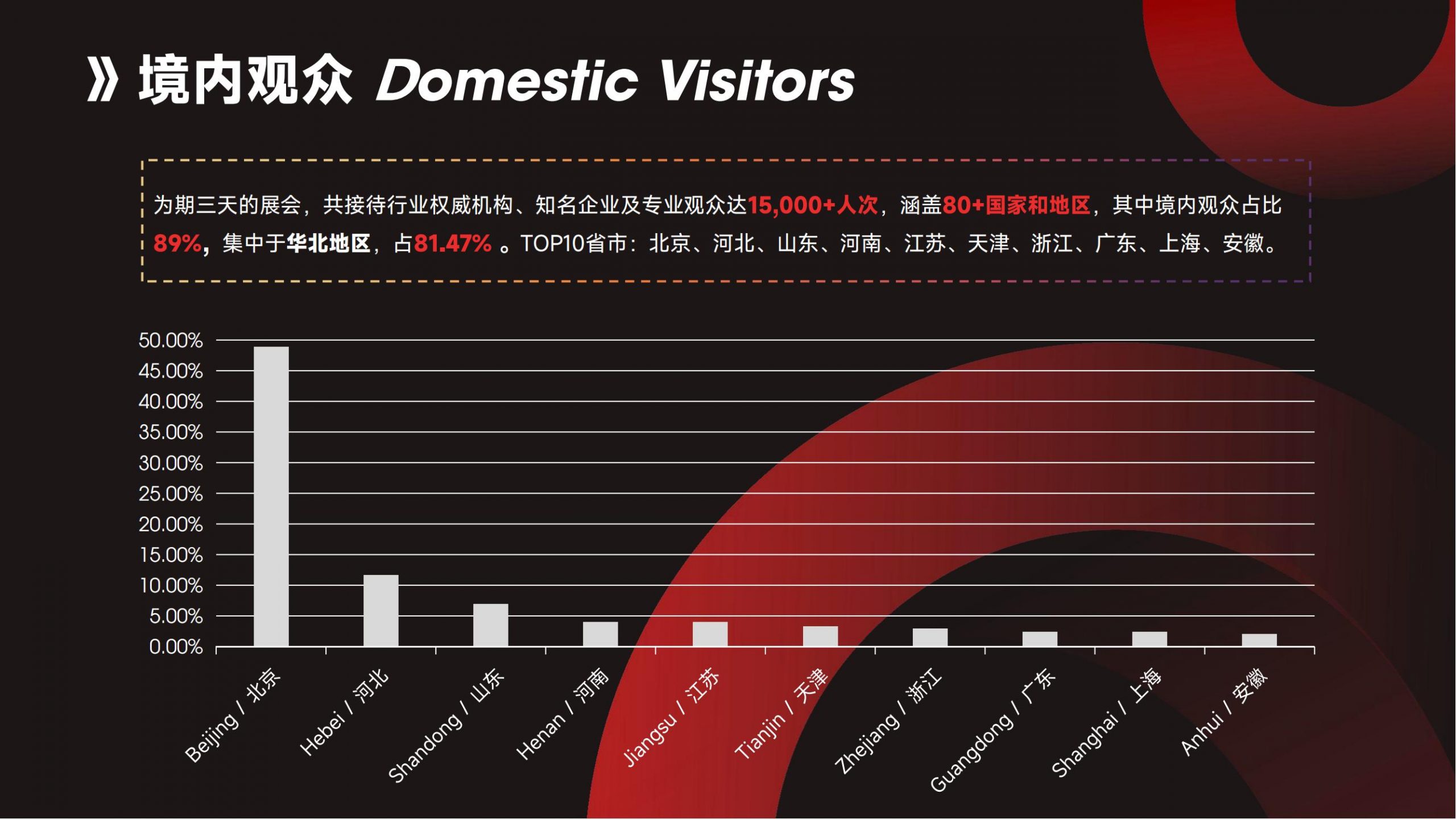 正式启动：Intertraffic China 2025上海国际交通展览会